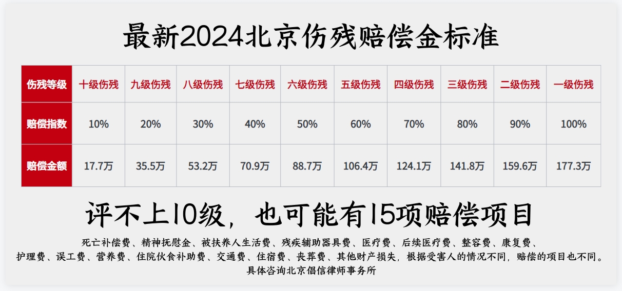 最新2024年北京伤残赔偿金标准.png